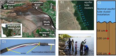 Riverbed Temperature and 4D ERT Monitoring Reveals Heterogenous Horizontal and Vertical Groundwater-Surface Water Exchange Flows Under Dynamic Stage Conditions